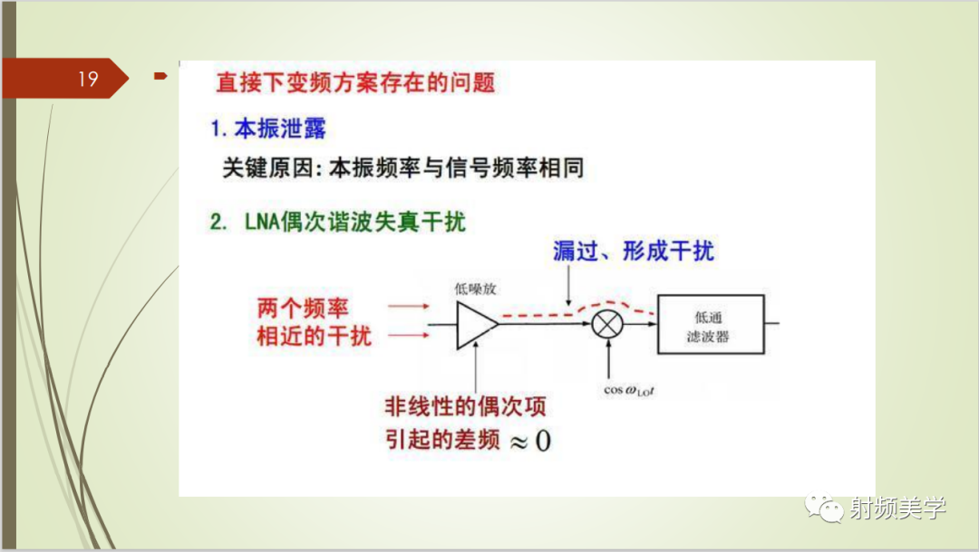 收发信机