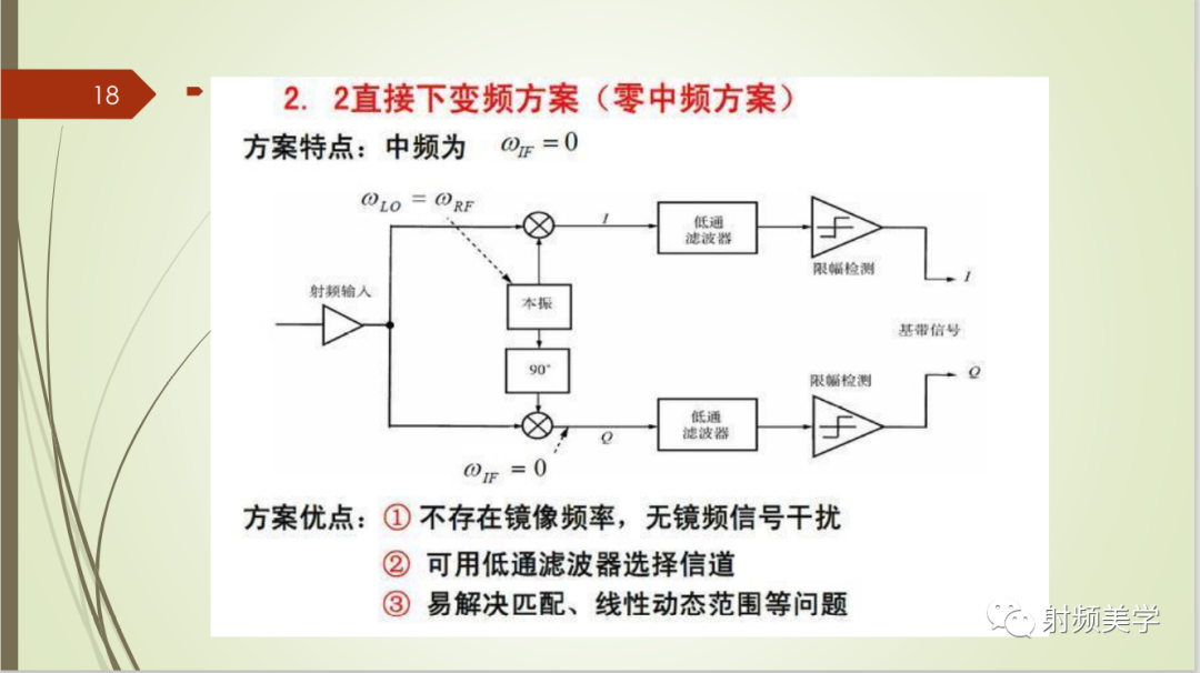 收发信机