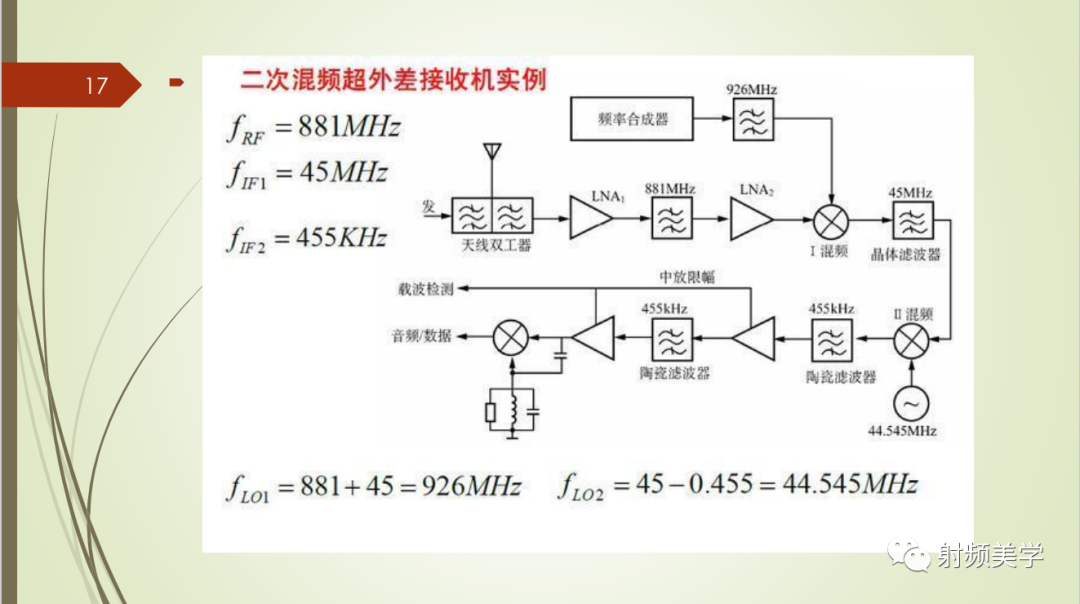 收发信机