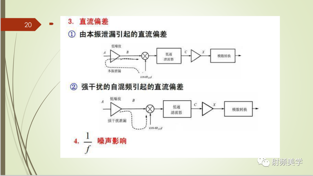 收发信机