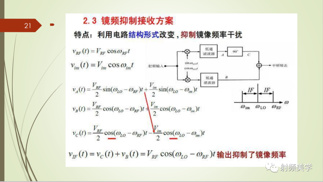 收发信机