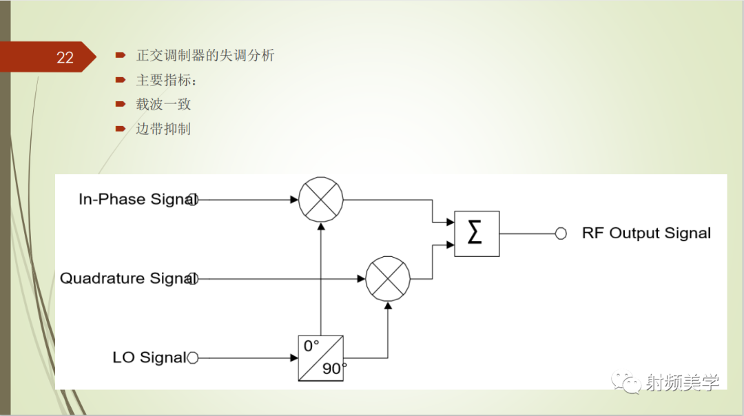 收发信机