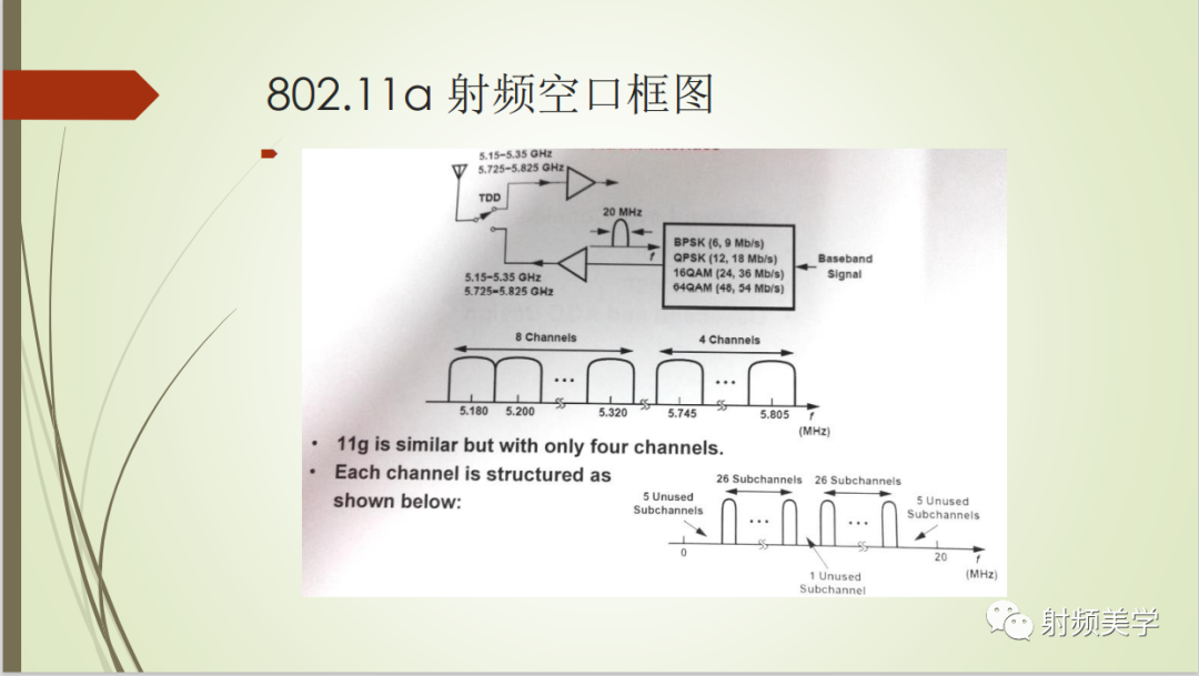 收发信机