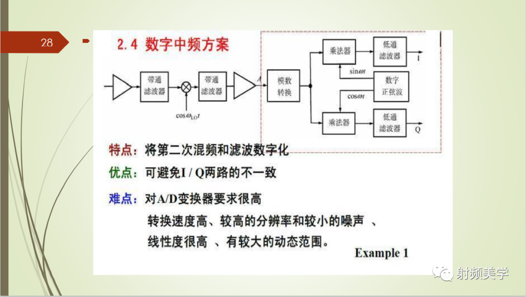 收发信机