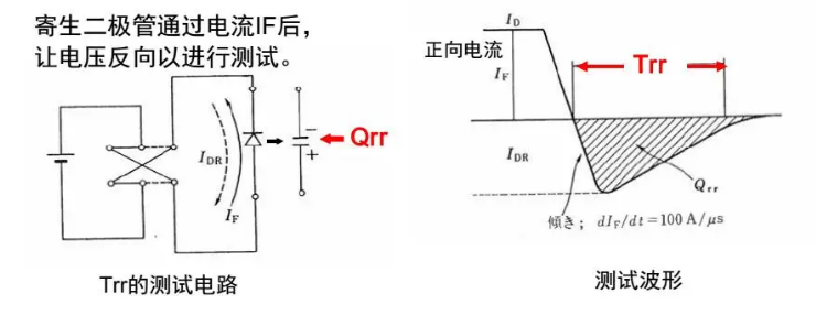 MOSFET