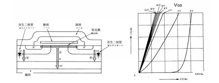 低导通阻抗