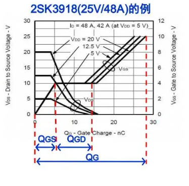 低导通阻抗