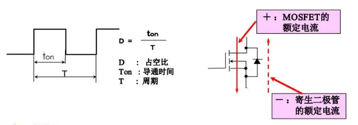 低导通阻抗