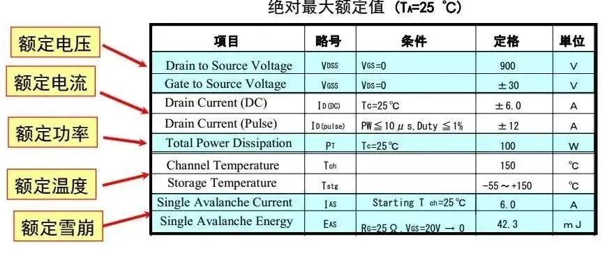 MOSFET