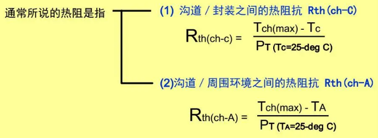 MOSFET