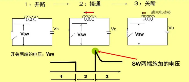 低导通阻抗