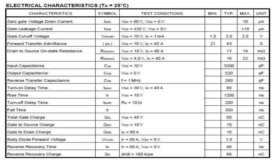 MOSFET