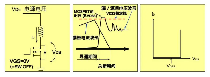 MOSFET