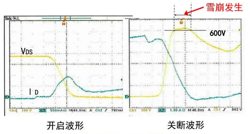 低导通阻抗