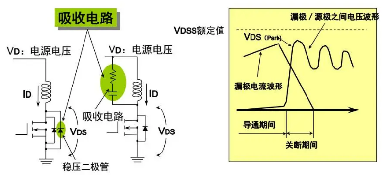 低导通阻抗