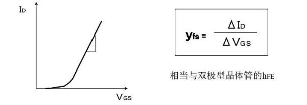 MOSFET