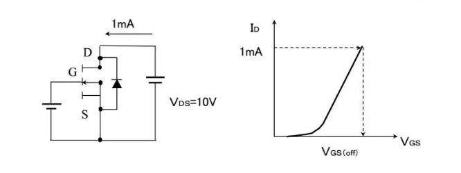 MOSFET