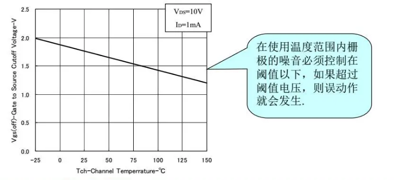 低导通阻抗