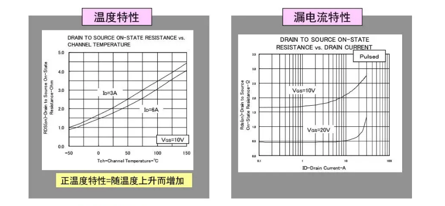 低导通阻抗