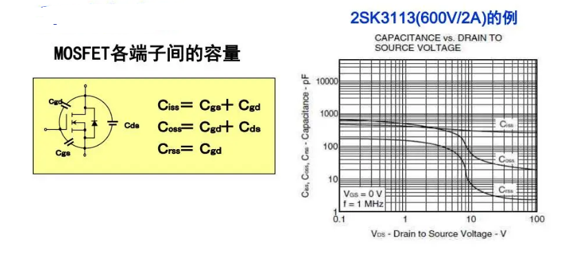 低导通阻抗