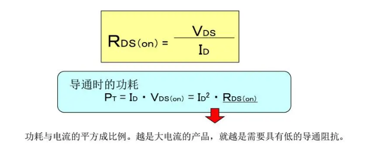 MOSFET