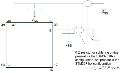 STM32