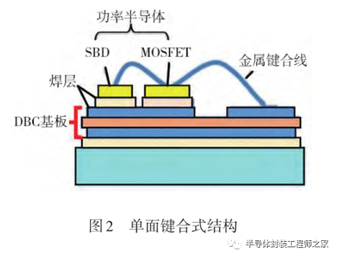 碳化硅