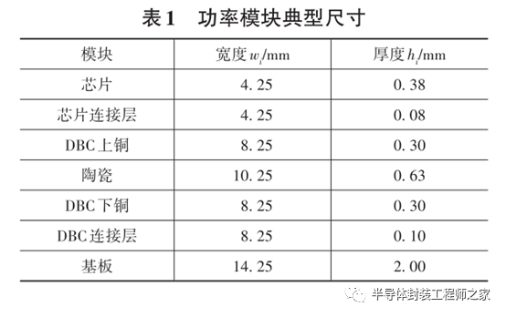 碳化硅