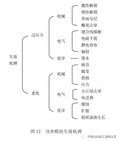 碳化硅