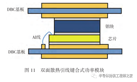 碳化硅