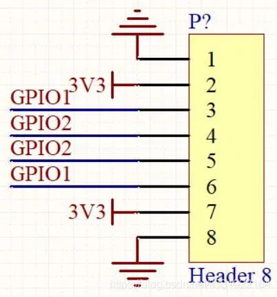 STM32