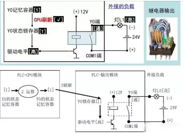 继电器