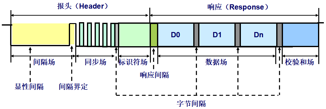 LIN总线