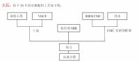 锂离子电池