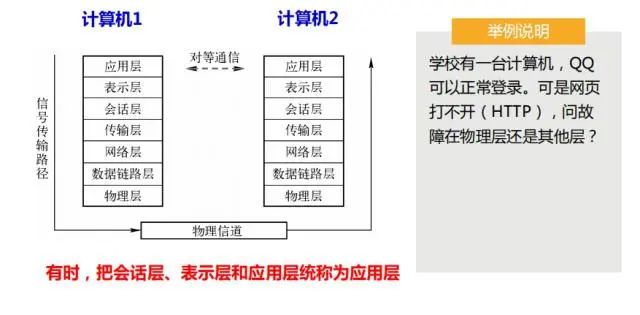 串行通信