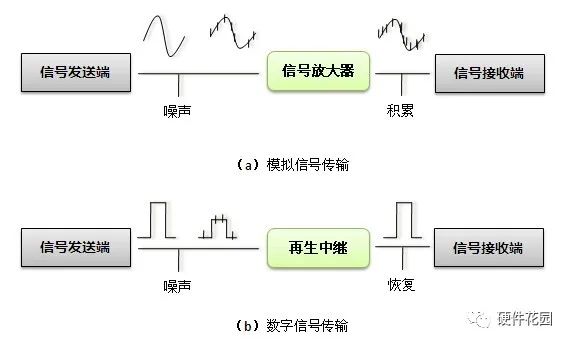 电路设计