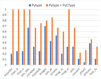 python