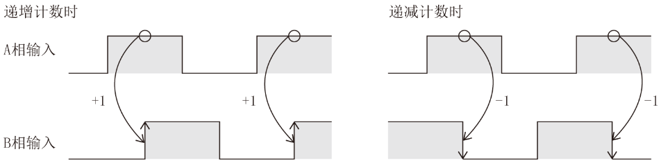 电机