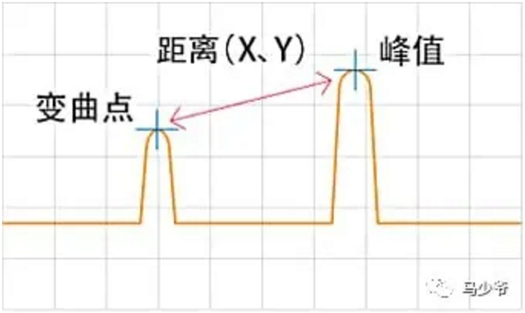 焊接