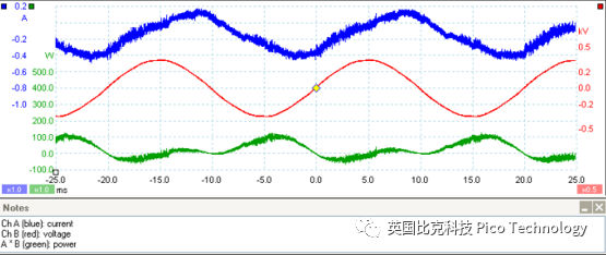 电源功率