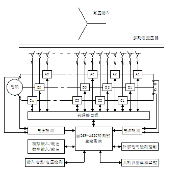 变频器