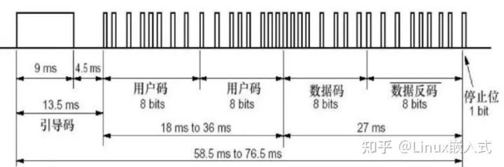 遥控器