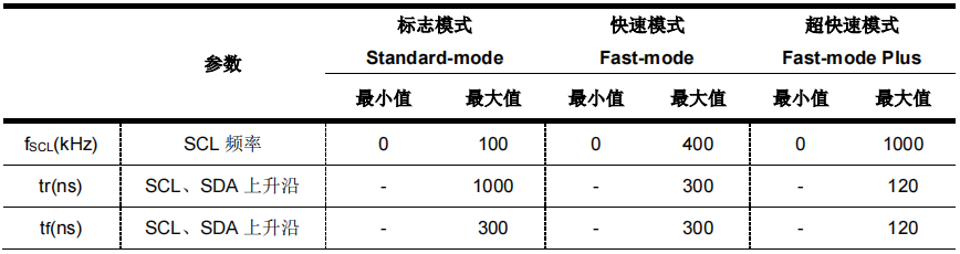 接口