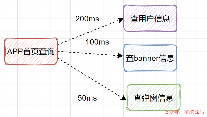 指针