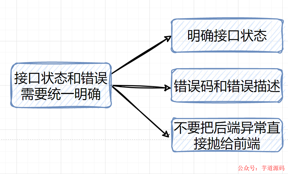 指针