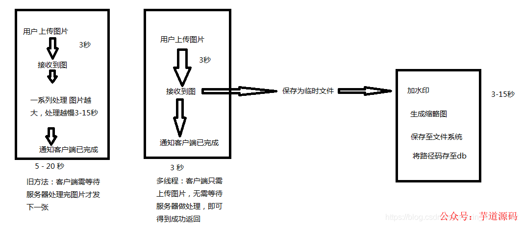 abafc9dc-794f-11ed-8abf-dac502259ad0.png