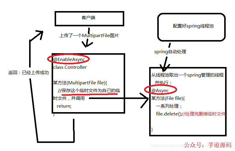 abd5ea90-794f-11ed-8abf-dac502259ad0.png