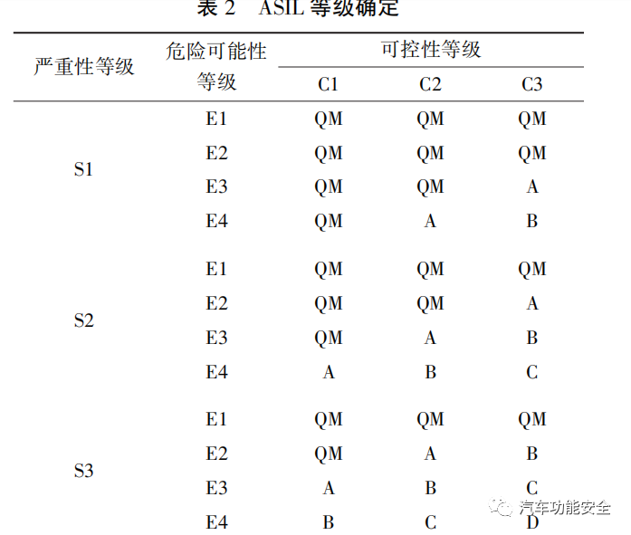 新能源汽车