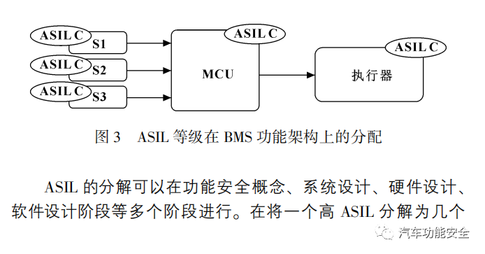 新能源汽车