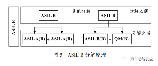新能源汽车